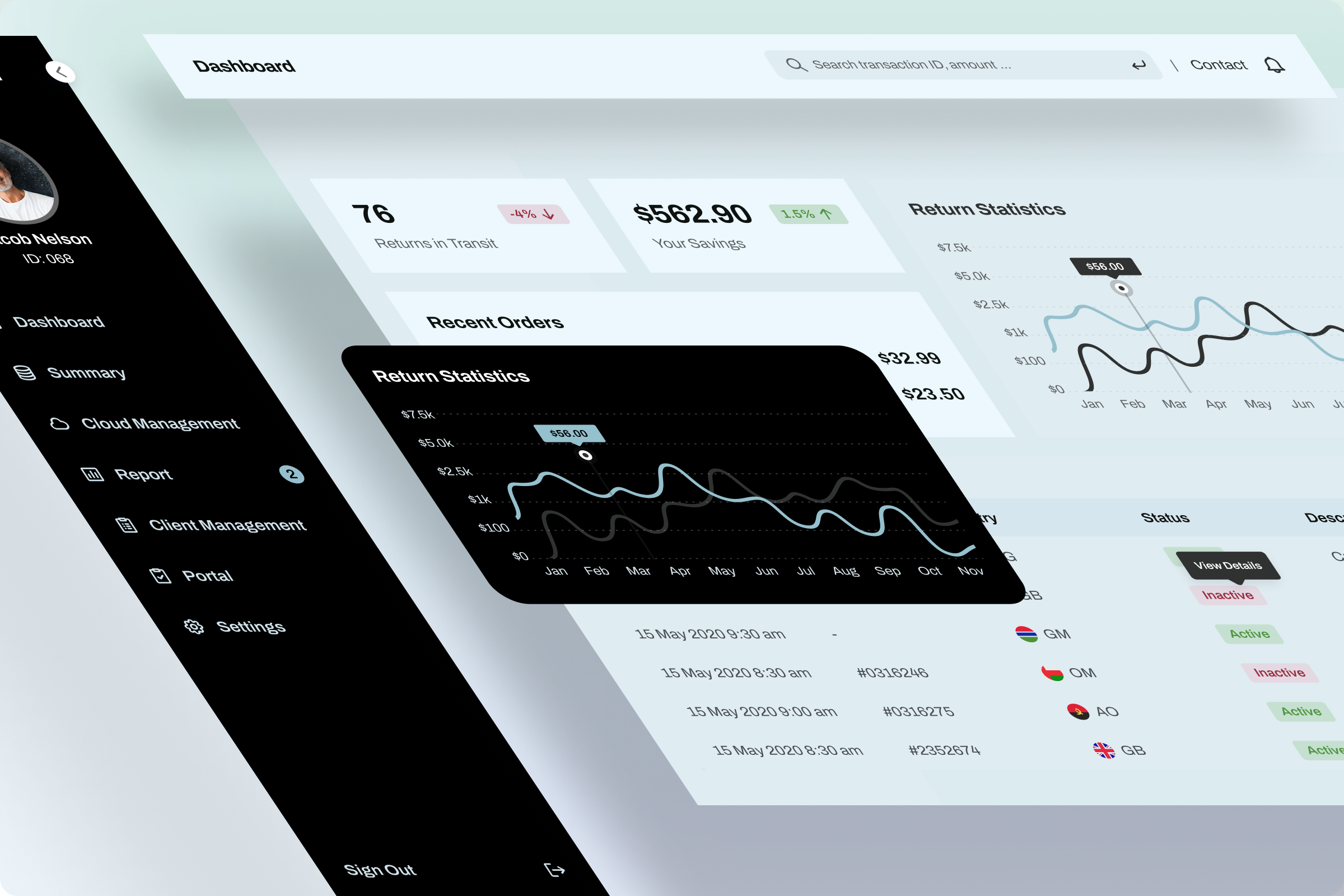 Derucell - Finance Dashboard Design app chart charts dashboard dashboard design finance finance dashboard graph how to earn money money online app online web product rebound software ui ux web app web application website