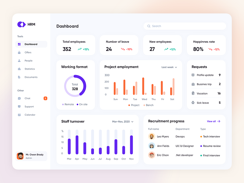 HRM Dashboard candidate concept dashboard hr software hrm dashboard hrms illustration
