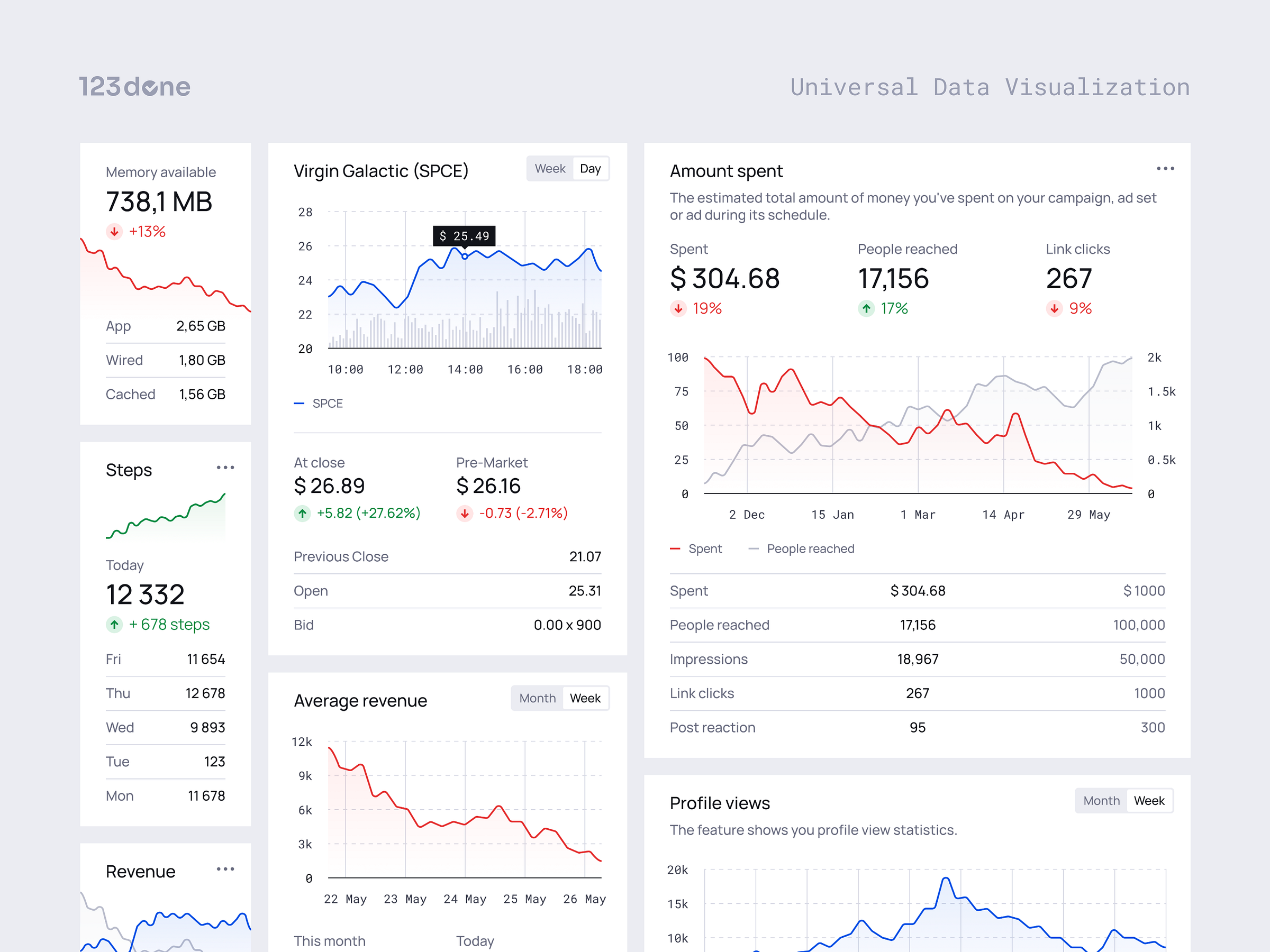 Universal Data Visualization | Line Graph by Dima Groshev | 123done on ...