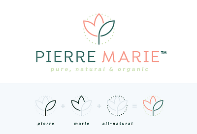 Pierre Marie Logo Design beauty design green green logo haircare logo marie moisturizer natural natural cosmetics natural logo pierre skin skincare skincare logo soap