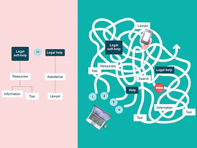Mental models of legal resources illustration legal mapping mental model