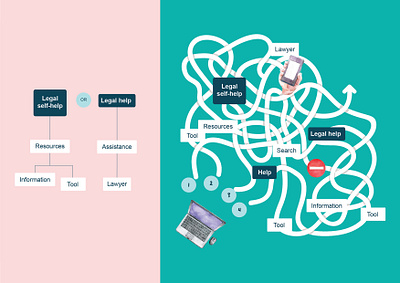 Mental models of legal resources illustration legal mapping mental model