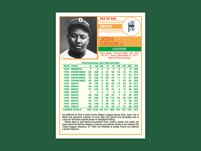 Josh Gibson in HTML/CSS baseball card css homestead grays html josh gibson pittsburgh crawfords