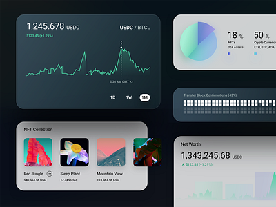 DeFi Dashboard widgets bitcoin blockchain chart crypto ethereum finance graph nft price stock