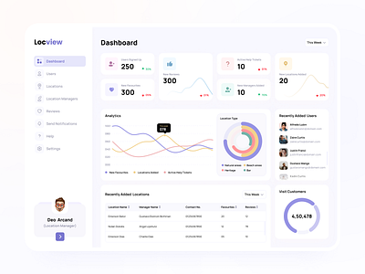 LocView Dashboard dashboad dashboard dashboard ui location traveling travelling dashboard uidesign