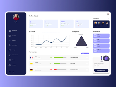 Duolingo Dashboard app dashboard design design duolingo language learning learning app ui ux ux design