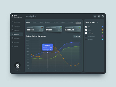 Analytics analytics crm dark theme dashboard desctop e commerce interface metrics service stats subscription subscriptions timeline tools ui user interface ux web design