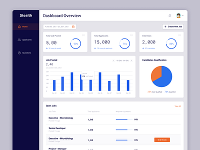 Dashboard apps apps design clean dashboard job dashboard minimal ui ux