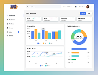 CRM Dashboard app barchart chart crm crm dashboard dashboad dashboard design diagram dunder mifflin histogram line chart management pie chart piechart sales ui ui design ux web web design
