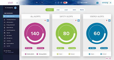 Dashboard Design ui web
