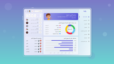 E-learning dashboard elearning ui ux ui design userexperiencedesign userinterface