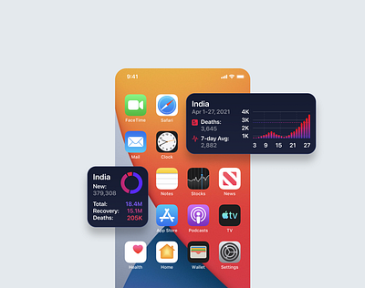 COVID-19 widgets for iPhone apple iphone coronavirus covid covid19 data design designs flat design flatdesign graph india ios ios widgets ios14 iphone iphone widgets minimal ui uiux widgets