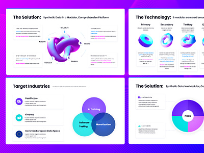 Modern AI Pitch Deck ai artificial intelligence chart graphs pie pitch deck powerpoint presentation purple slides startup