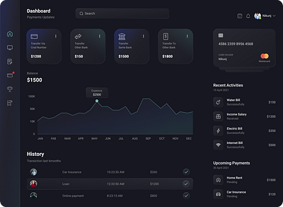 Dashboard dashboard dashboard ui uiux webdesign