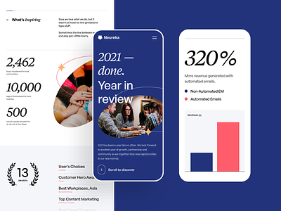 Neureka's Annual Report - Responsive annual report business clean company mobile one page responsive stylish tab ui website