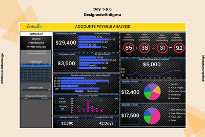 Power BI Dashboard branding coreldrawx7 design icon illustration oke typography ui ux web