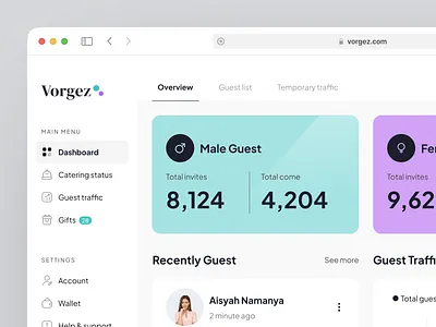 Vorgez Wedding Invitation Dashboard admin app case study dasboard dashboard design guest guest list ui ui ux ui dashaboard uidashboard uidesign uiux webdesign wedding wedding admin wedding dashboard wedding invitation wedding organizer
