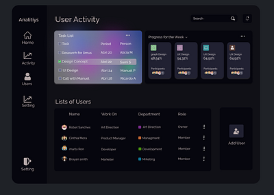 dashboard design app design ui ux web webdesign