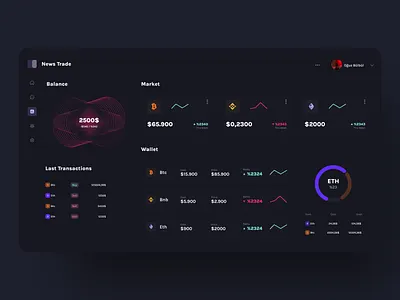 Crypto Dashboard crypto crypto wallet cryptocurrency dashboard design ui ui design web dashboard web ui