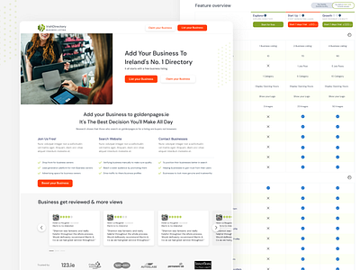 Irish Directory - A Marketplace Design app app design branding desktop design directory directory listing ecommerce app ecommerce design marketplace marketplace app mobile ui ui user experience user interface user interface design