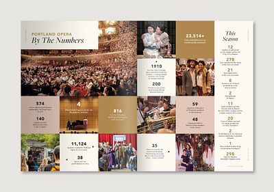 Portland Opera: By the Numbers magazine spread branding design editorial design editorial layout information design marketing performing arts typography