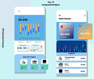 Budget Planning App app branding coreldrawx7 design figma icon oke ui ux web