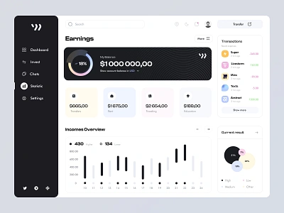 Web Wallet Dashboard app bank bar chart budget business chart dashboard earnings expenses finances funds income interface investment invests overview statistic ui wallet web app