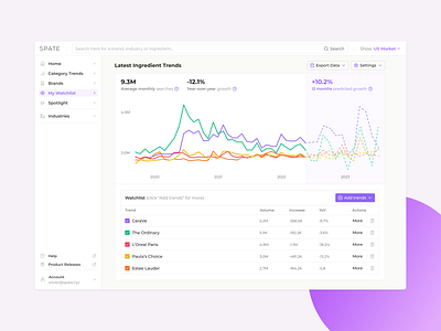 Add Trend Designs Themes Templates And Downloadable Graphic Elements Add Trend Designs Themes Templates And Downloadable Graphic Elements