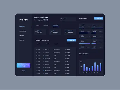 Dark Mode Budgeting Dashboard budgeting dark mode dark ui dashboard gradient interface uiux web app