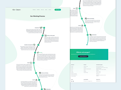 working process adobe illustrator adobe photoshop adobe xd branding clean clean ui creative design figma illustration morden process roadmap workflow working process