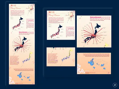 Japan's Cherry Blossom (桜の花) cherry blossoms dashboard ui design figma japan japanese kawaii sakura spring storytelling ui