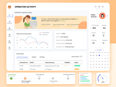 Customer Relationship Management Website Dashboard Design crm crm dashboard crm portal dashboard dashboard app dashboard design dashboard ui design illustration orange ui web design
