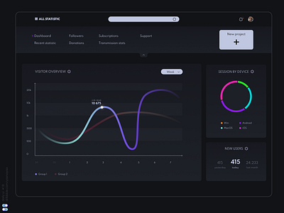 dailyui #18 analytics chart analytics chart analytics dashboard dailyuichallenge dashboard design landing ui website