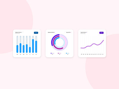 Daily UI::Day 18 Analytics Chart activity analytics chart dailyui figma ui ui ux uidesign ux