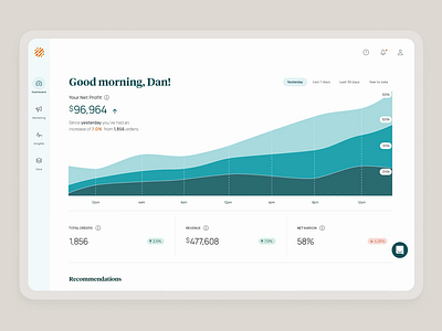 OrderMetrics Dashboard analytics dashboard data ecommerce redesign scroll animation ui web