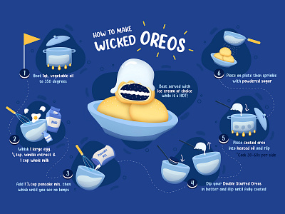 Instructional Design blue illustraion infographic infographic design instruction instructional design oreo oreos wicked oreos