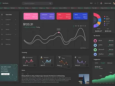 Fairshare dark theme clean dark mode dark theme dark ui dashboad dashboard app dashboard design dashboard ui data visualization figma finance saas saas app saas design ui ux uiux user experience user interface design userinterface ux