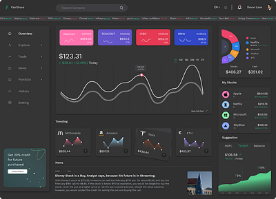 Fairshare dark theme clean dark mode dark theme dark ui dashboad dashboard app dashboard design dashboard ui data visualization figma finance saas saas app saas design ui ux uiux user experience user interface design userinterface ux