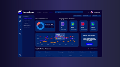 Analytics Dashboard Design app design dashboad dashboard design dashboard ui design product design ui ui ux ui design ux uxdesign web design web ui