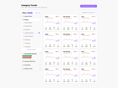 Filters + Cards active badge card category checkbox cluster clusters custom filter filter by filter forge filter select filter ui filtering filters growth select sort sort by trend