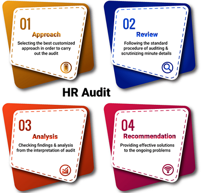 HR auditing Firm hr payroll payroll management process