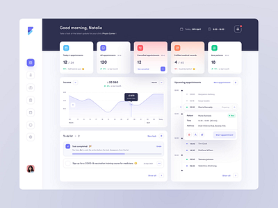 Finezjo - Dashboard interactions ✨ animation app appointments chart dashboard health app healthcare interaction interface stats to do list ui ux