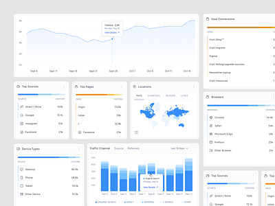 Alumion - Widget Component alaytics bar blue card chart clean component dashboard map navbar orange product saas stats table widget