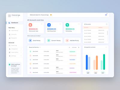 Dashboard Light dashboard dashboard app dashboard template dashboard ui financial app typogaphy ui design uidesign ux ui webapp design webapplication