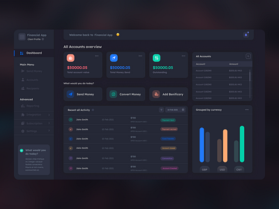 Dashboard Dark Version dashboad dashboard ui typogaphy ui uidesign uiux