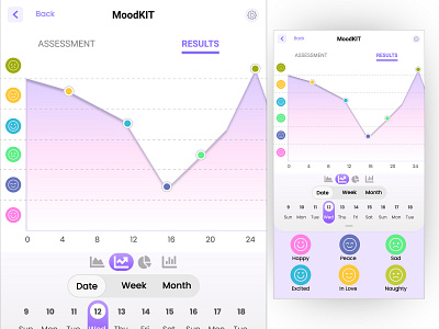 moodapp ui ux figma