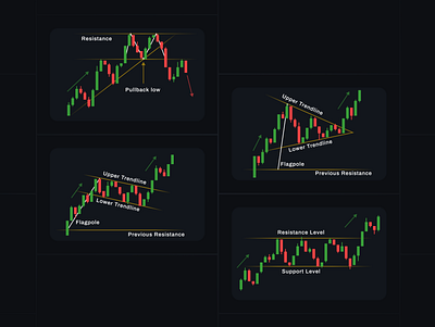 📊 Chart Illustrations chart design charts cheat sheet components crypto design illustrations product design ui ui design user experience user interface ux ux design