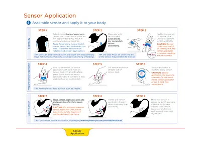 Instruction Illustrations Design adobe illustrator brochure design flyer graphic design icons illustration illustration design illustrationcs instructions manual design manual design manypixels