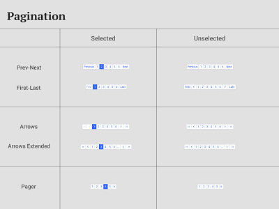 Pagination 085 app dailyui085 design pagination ui ux web