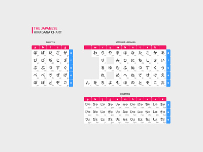 Japanese Hiragana Chart content design education education design educational illustration educational publishing hiragana japanese learn languages